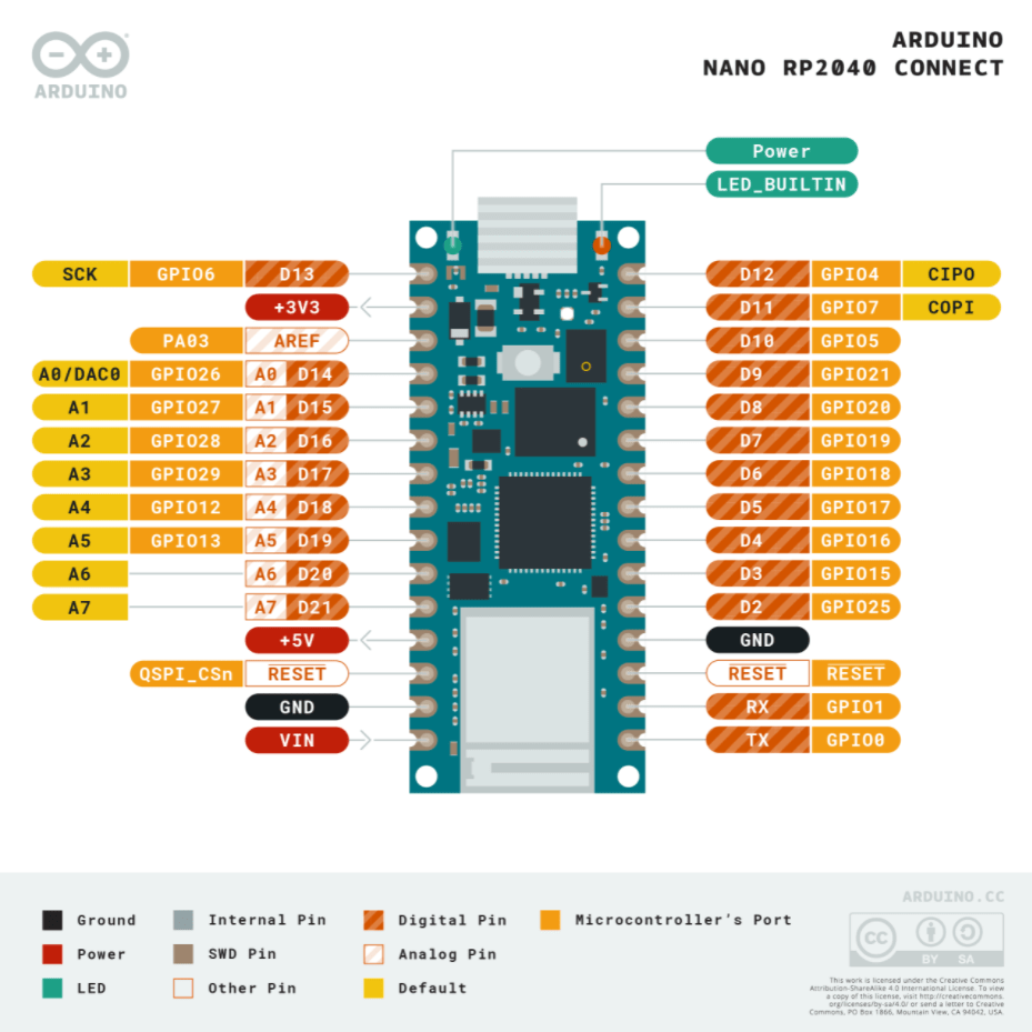 Arduino Nano RP2040 Connect with headers Pinout Diagram