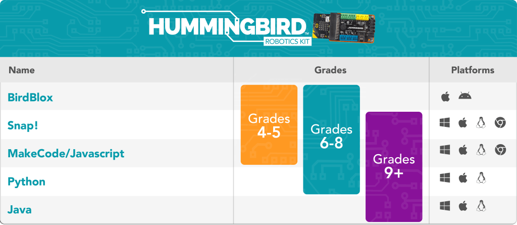 Hummingbird Kit component