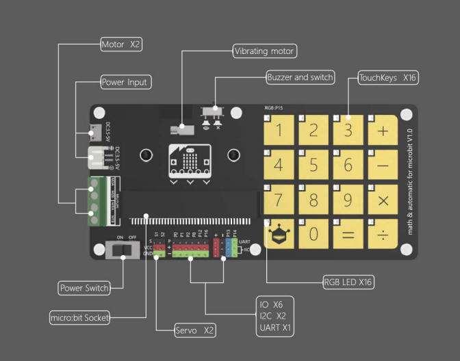 micro:Touch Keyboard - Math & Automatic Touch Keyboard for micro:bit board overview