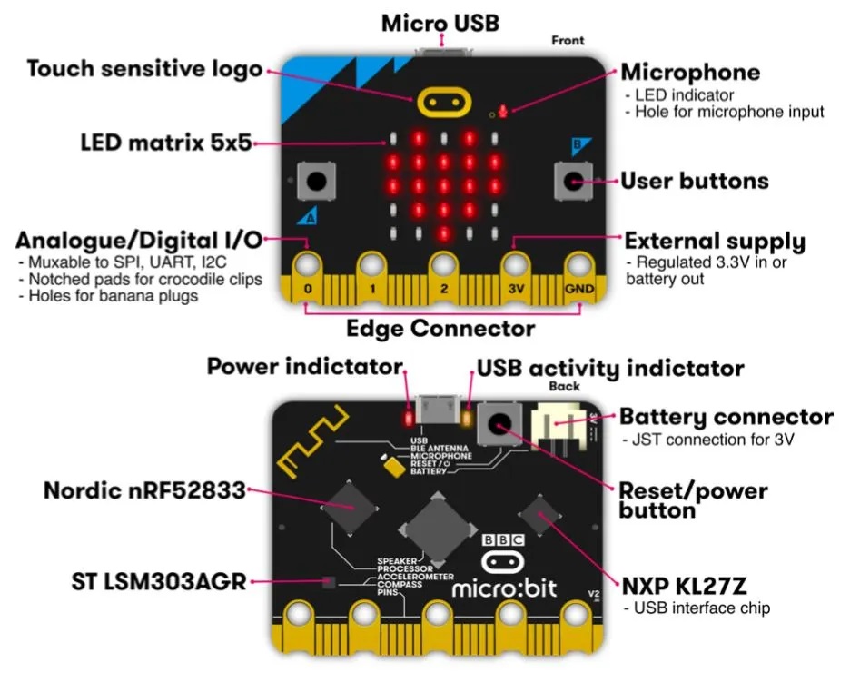 BBC micro:bit Go The Complete Starter Kit