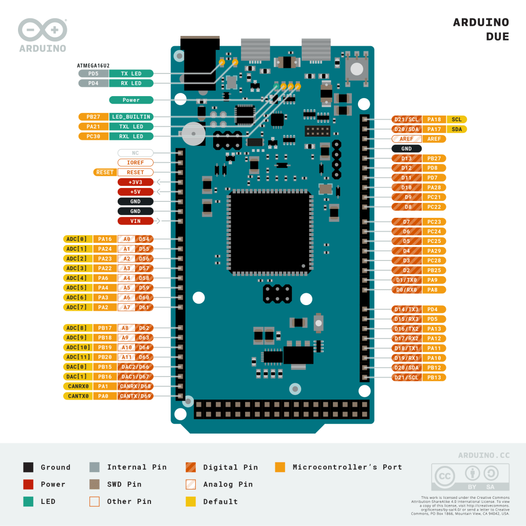 Pinout Diagram of the Arduino Due