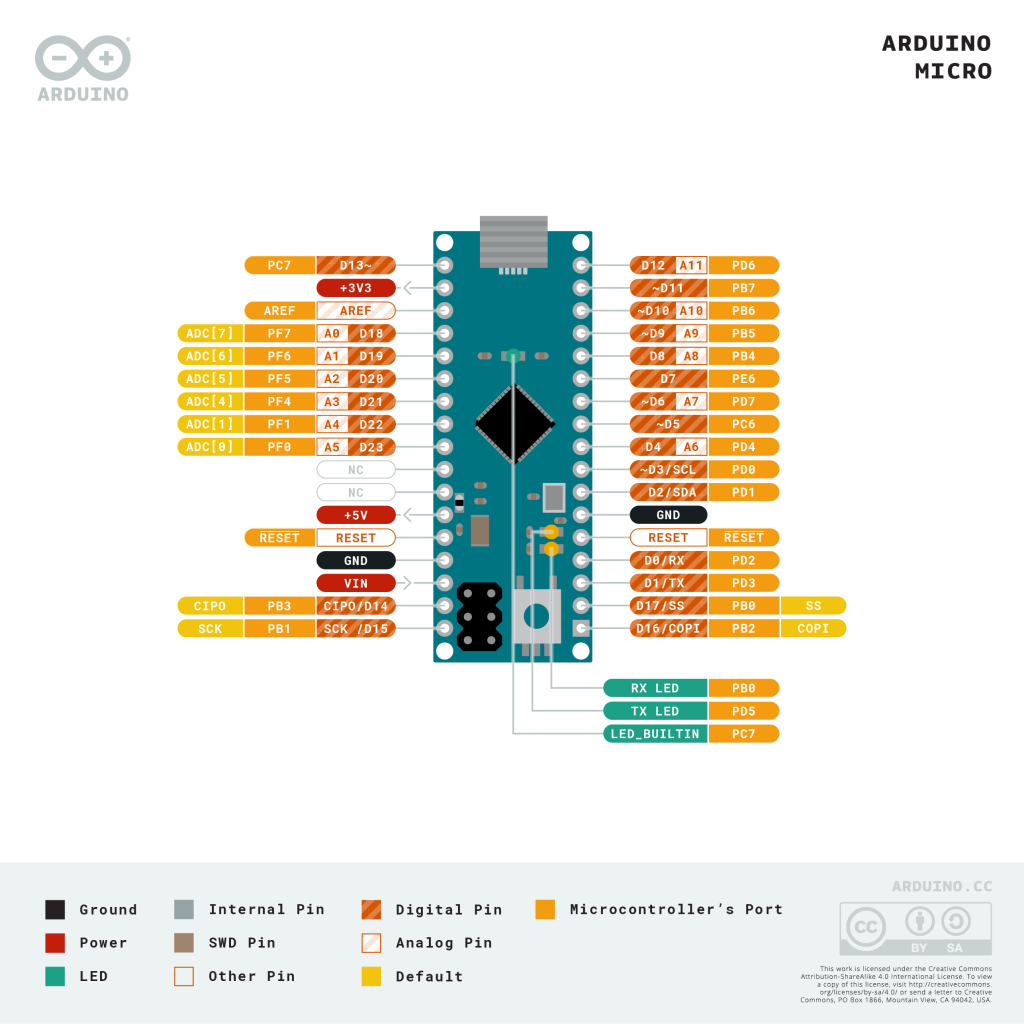 Pinout Diagram of the Arduino Micro