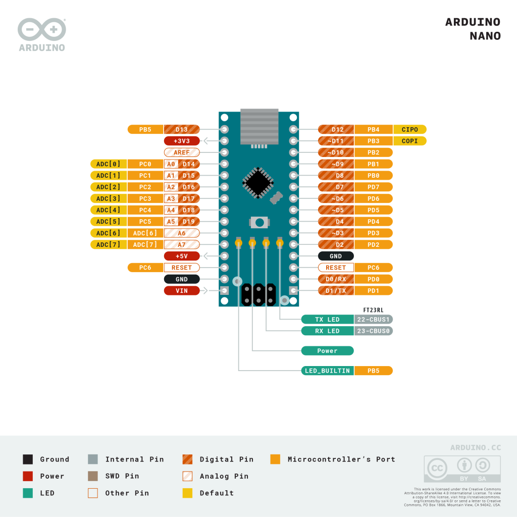Pinout Diagram of the Arduino Nano
