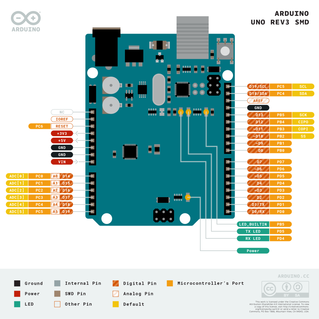 Pinout Diagram of the Arduino Uno Rev3 Smd