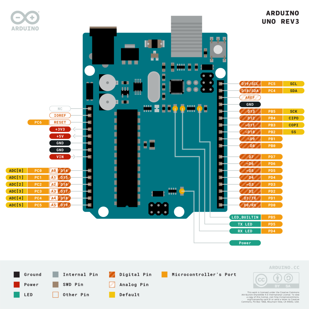 Pinout Diagram of the Arduino Uno Rev3
