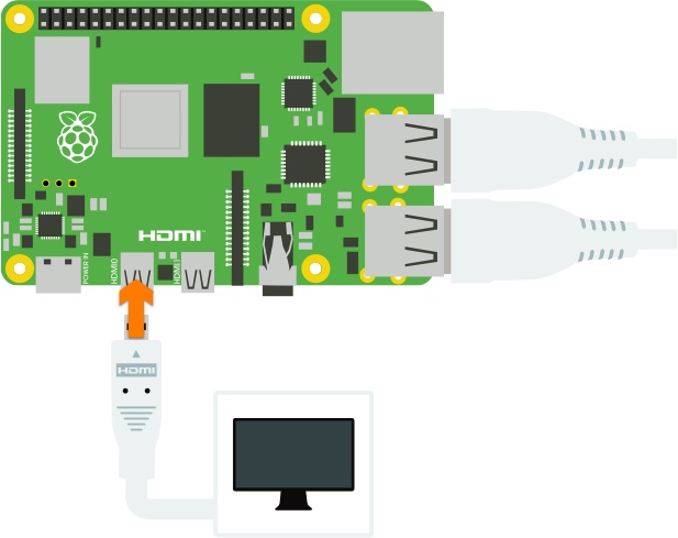 connect screen to Raspberry Pi 4