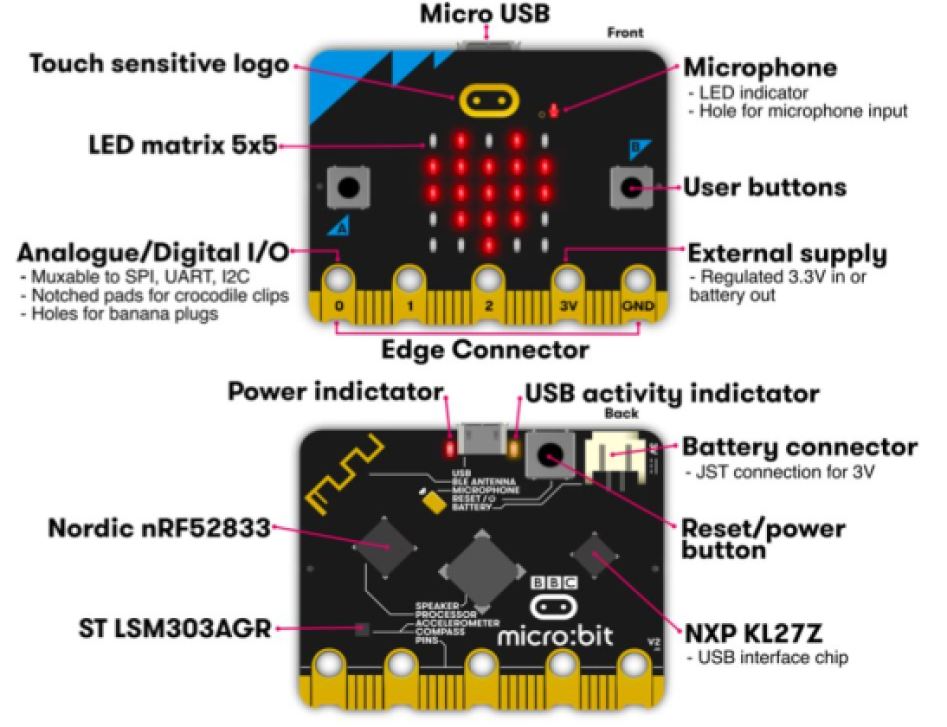 diagram of the micro:bit v2