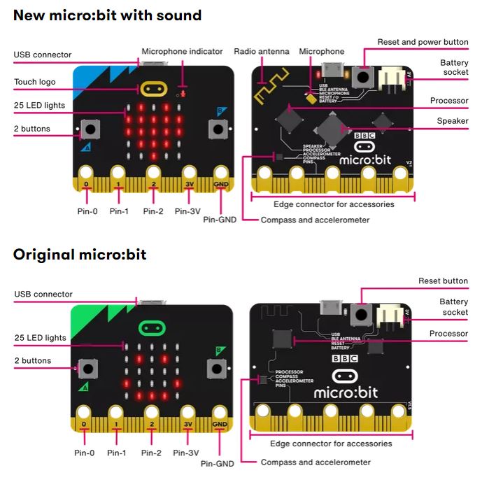 BBC micro:bit V2 - Bulk Pack (300 units) - OKdo