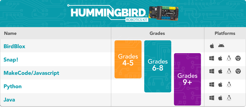 Hummingbird Base Kit