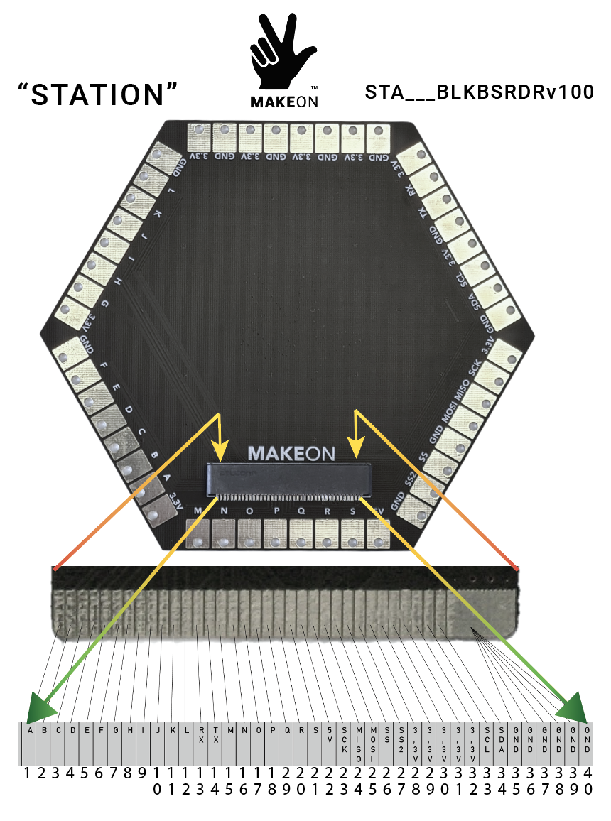 MakeOn Station Product Image
