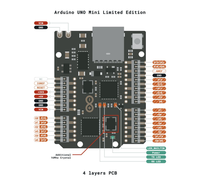 Arduino UNO Mini specifications