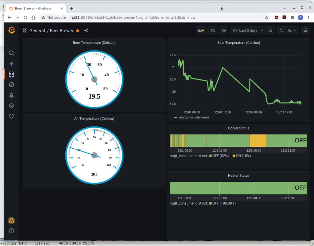 Grafana Home Brewery Project