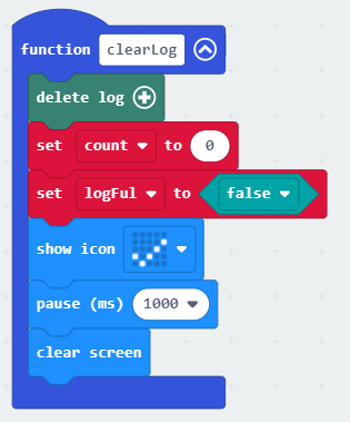 Image displaying coding