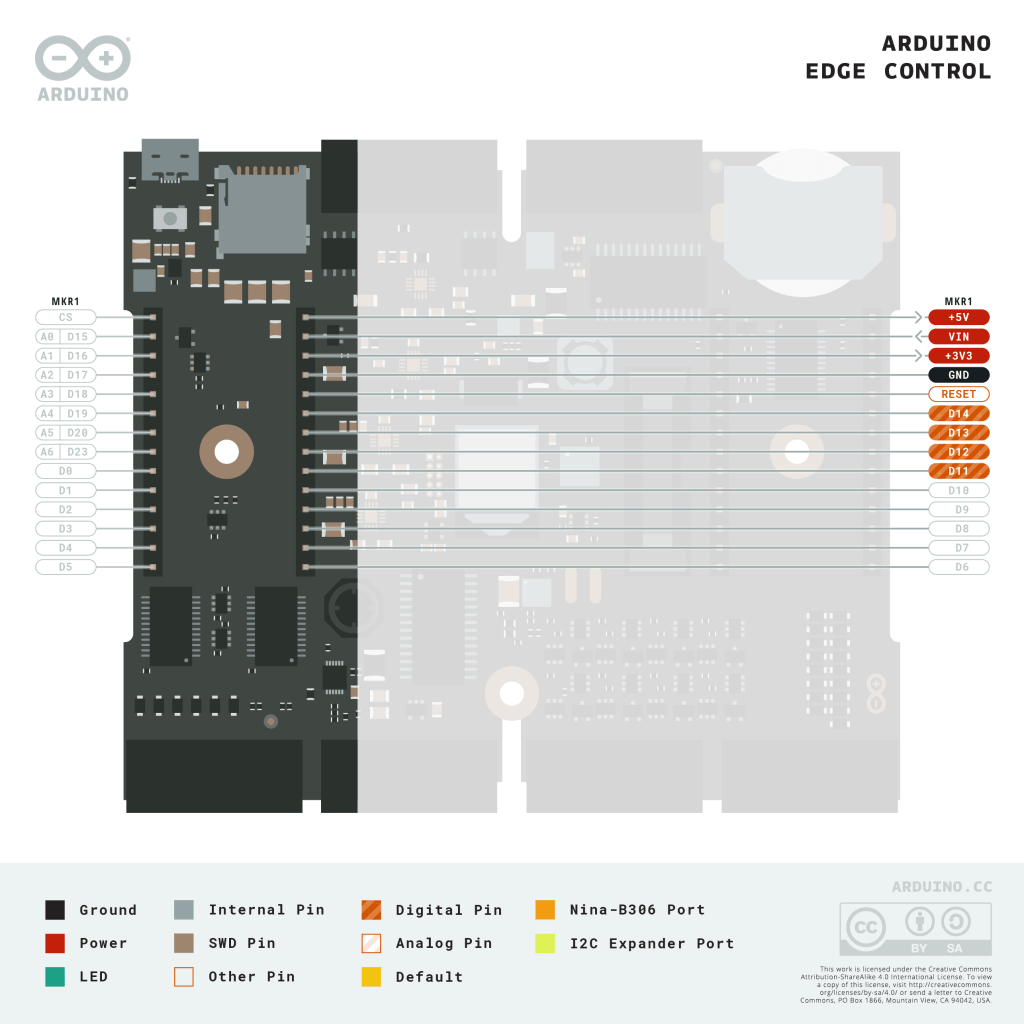 Pinout Diagram of the Arduino Edge Control