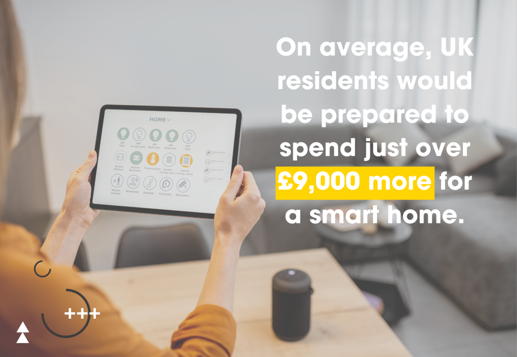 Statistics regarding smart homes in the UK