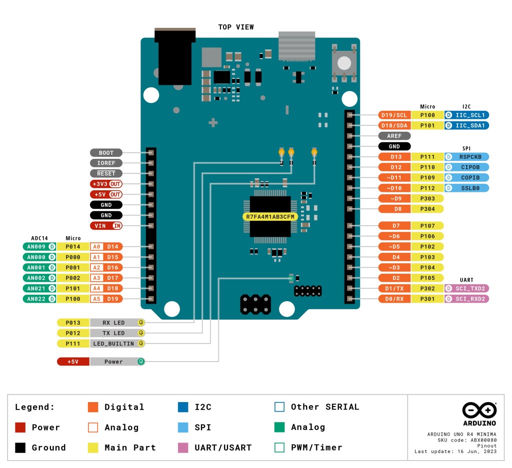 Original For Arduino Development board Arduino UNO R4 Minima UNO